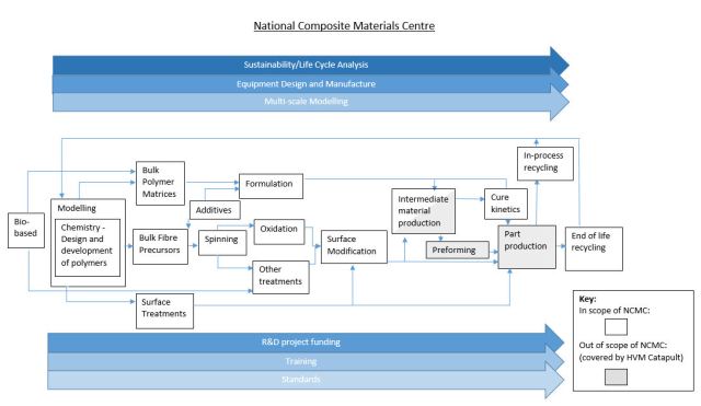 NCMC schematic April 2017 v2